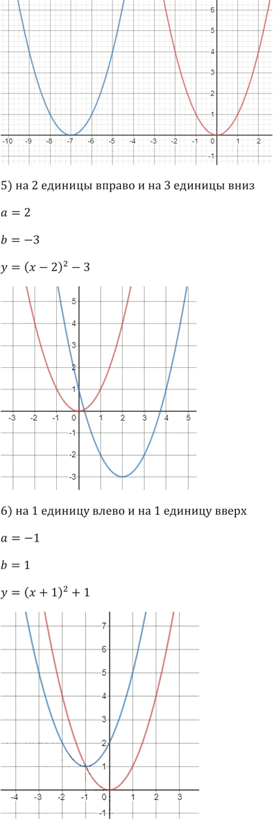 Иллюстрация к решению «Упр.307 ГДЗ Мерзляк 9 класс (Алгебра)», 5