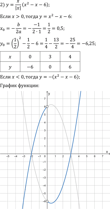 Иллюстрация к решению «Упр.7.45 ГДЗ Мерзляк Поляков 9 класс (Алгебра)», 2