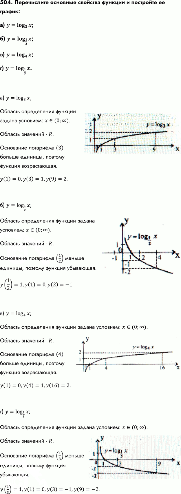 Иллюстрация к решению «Упр.504 ГДЗ Колмогоров 10-11 класс (Алгебра)», 1