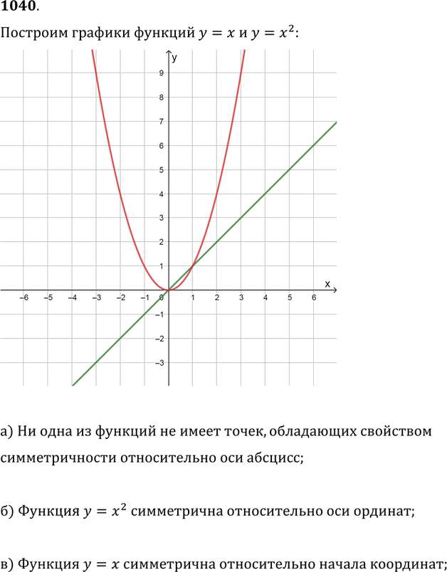 Иллюстрация к решению «Упр.1040 ГДЗ Никольский Потапов 9 класс (Алгебра)», 1