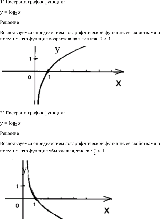 Иллюстрация к решению «Упр.322 ГДЗ Алимов 10-11 класс (Алгебра)», 3