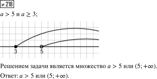 Иллюстрация к решению «Упр.218 Часть 1 ГДЗ Высоцкий Ященко 7-9 класс (Алгебра)», 1