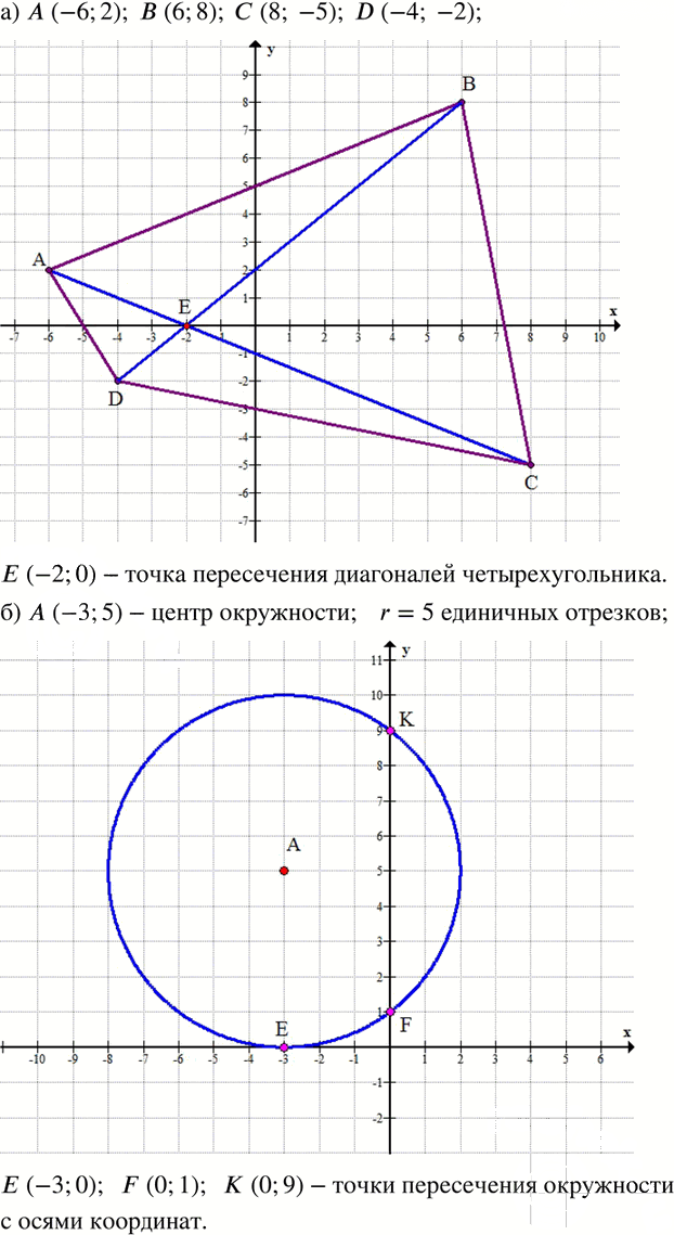 Иллюстрация к решению «Упр.315 Часть 3 ГДЗ Дорофеев Петерсон 6 класс (Математика)», 1