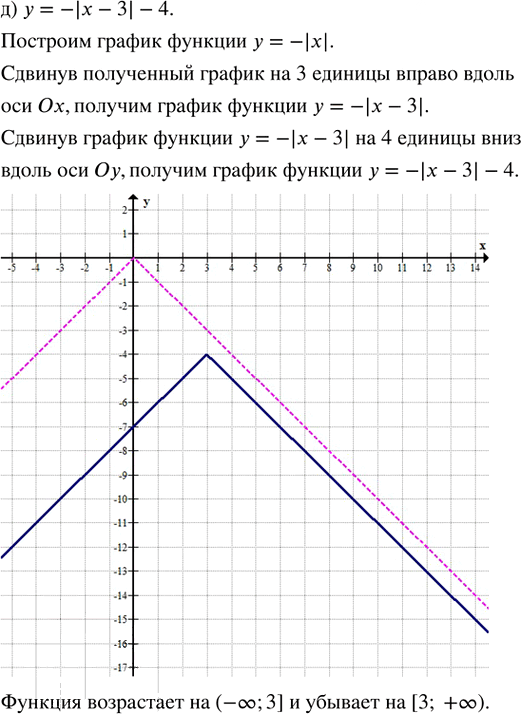 Иллюстрация к решению «Упр.28.3 ГДЗ Мордкович Семенов 8 класс (Алгебра)», 6