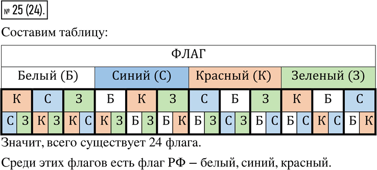 Иллюстрация к решению «Упр.25 Часть 1 ГДЗ Виленкин Жохов 6 класс (Математика)», 1