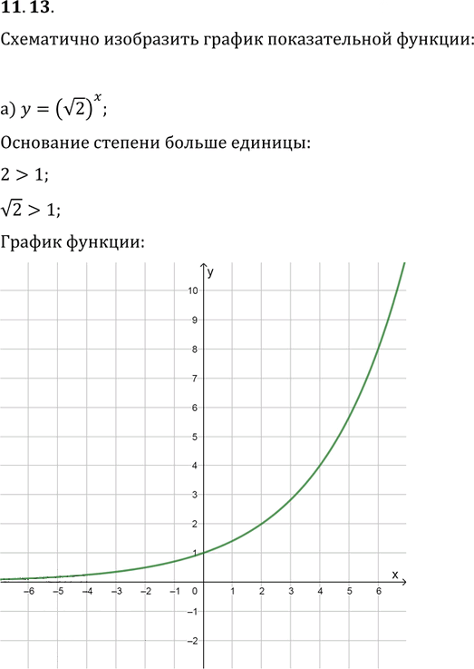 Иллюстрация к решению «Упр.11.13 ГДЗ Мордковича 11 класс профильный уровень (Алгебра)», 1