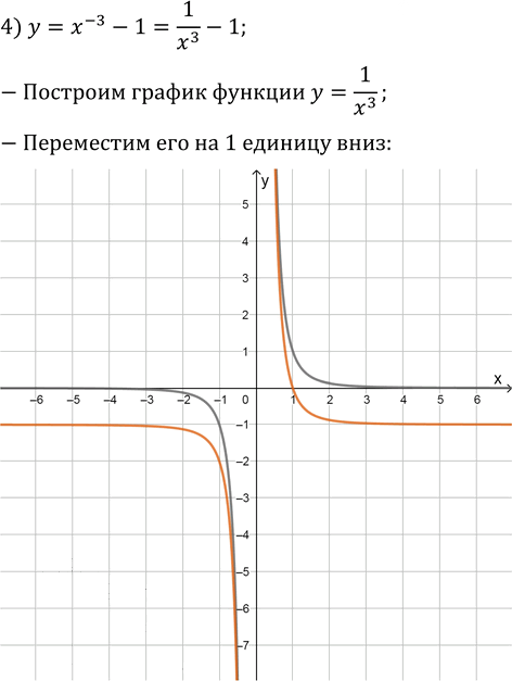 Иллюстрация к решению «Упр.7.12 ГДЗ Мерзляк 10 класс Базовый уровень (Алгебра)», 4