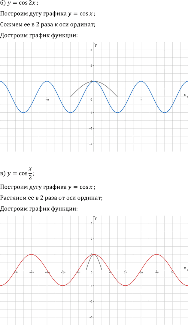 Иллюстрация к решению «Упр.13.10 ГДЗ Мордкович 10-11 класс (Алгебра)», 2