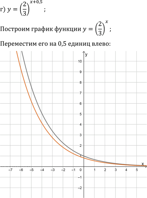 Иллюстрация к решению «Упр.39.38 ГДЗ Мордкович 10-11 класс (Алгебра)», 4