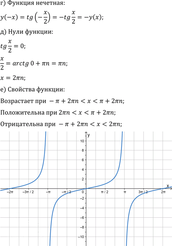 Иллюстрация к решению «Упр.744 ГДЗ Алимов 10-11 класс (Алгебра)», 3