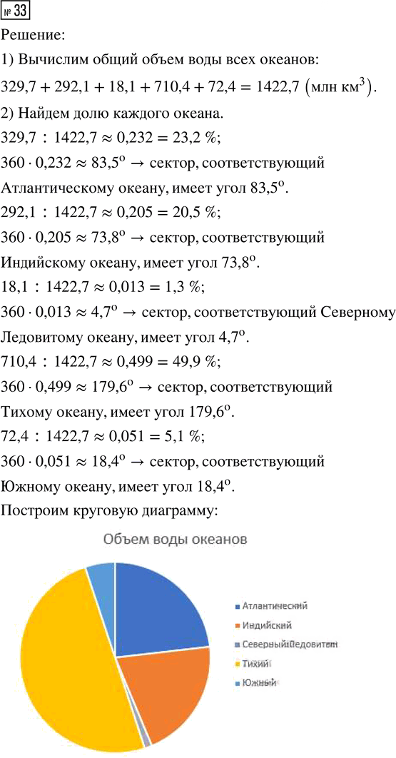 Иллюстрация к решению «Упр.33 Часть 1 ГДЗ Высоцкий Ященко 7-9 класс (Алгебра)», 1