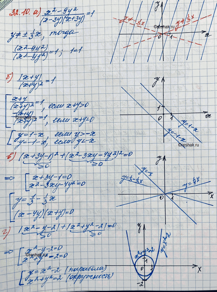 Иллюстрация к решению «Упр.32.10 ГДЗ Мордковича 11 класс профильный уровень (Алгебра)», 5