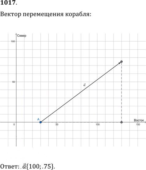 Иллюстрация к решению «Упр.1017 ГДЗ Атанасян 7-9 класс по геометрии (Геометрия)», 1