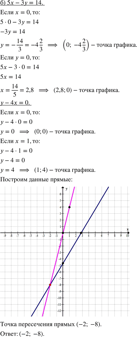 Иллюстрация к решению «Упр.11.9 Часть 1 ГДЗ Мордкович Семенов 7 класс (Алгебра)», 2
