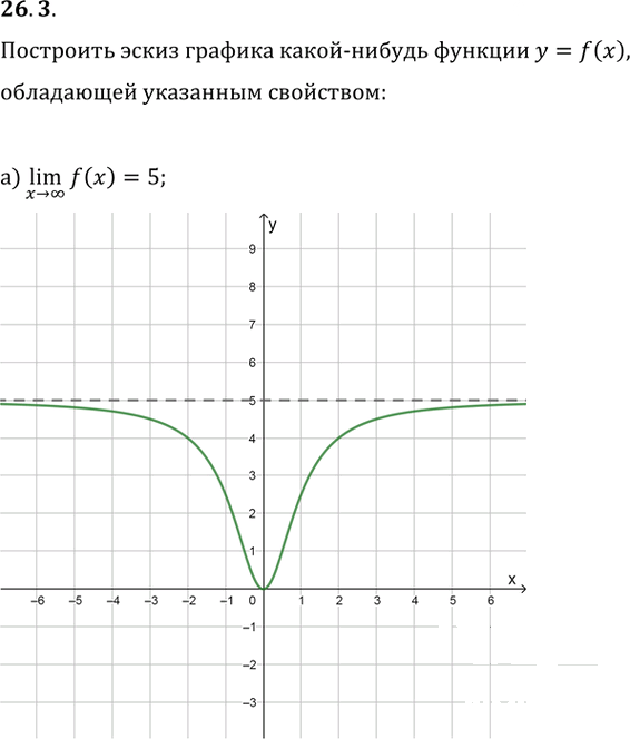 Иллюстрация к решению «Упр.26.3 ГДЗ Мордкович 10-11 класс (Алгебра)», 1