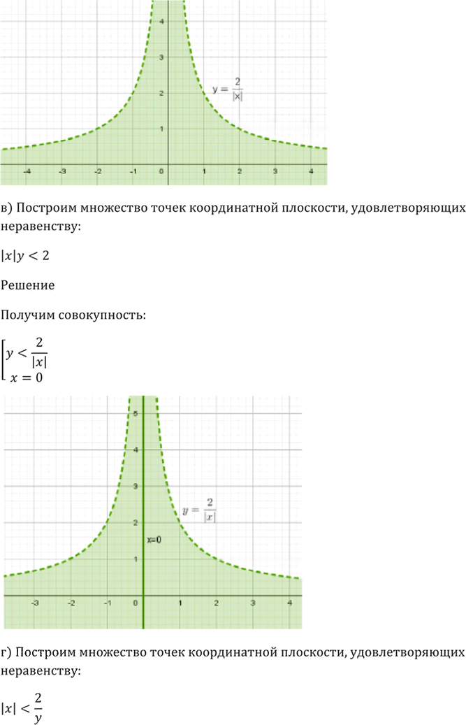 Иллюстрация к решению «Упр.58.20 ГДЗ Мордкович 10-11 класс (Алгебра)», 6