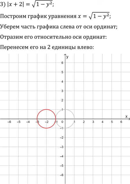 Иллюстрация к решению «Упр.10.16 ГДЗ Мерзляк Поляков 9 класс (Алгебра)», 3