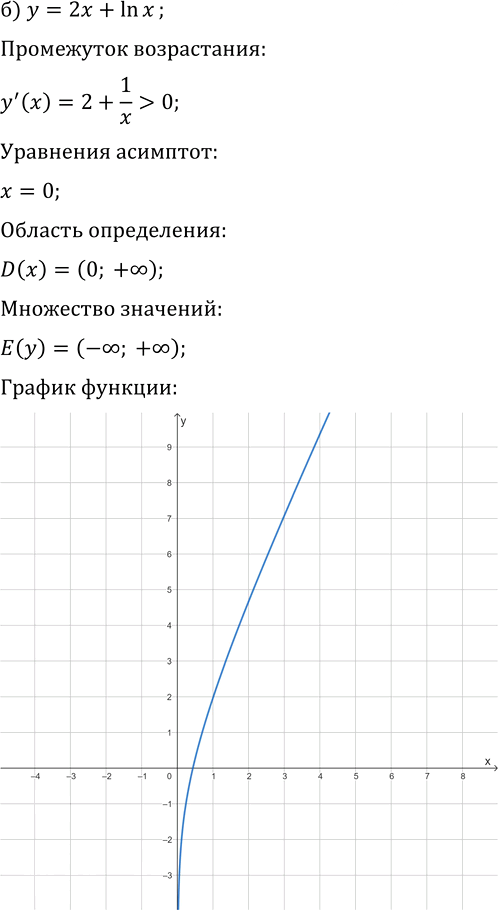 Иллюстрация к решению «Упр.17.11 ГДЗ Мордкович Семенов 11 класс (Алгебра)», 3