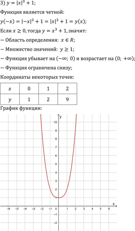 Иллюстрация к решению «Упр.129 ГДЗ Алимов 10-11 класс (Алгебра)», 3