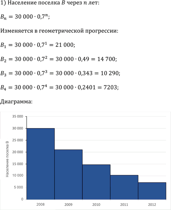 Иллюстрация к решению «Упр.721(стар учебник) ГДЗ Дорофеев Суворова 9 класс (Алгебра)», 2
