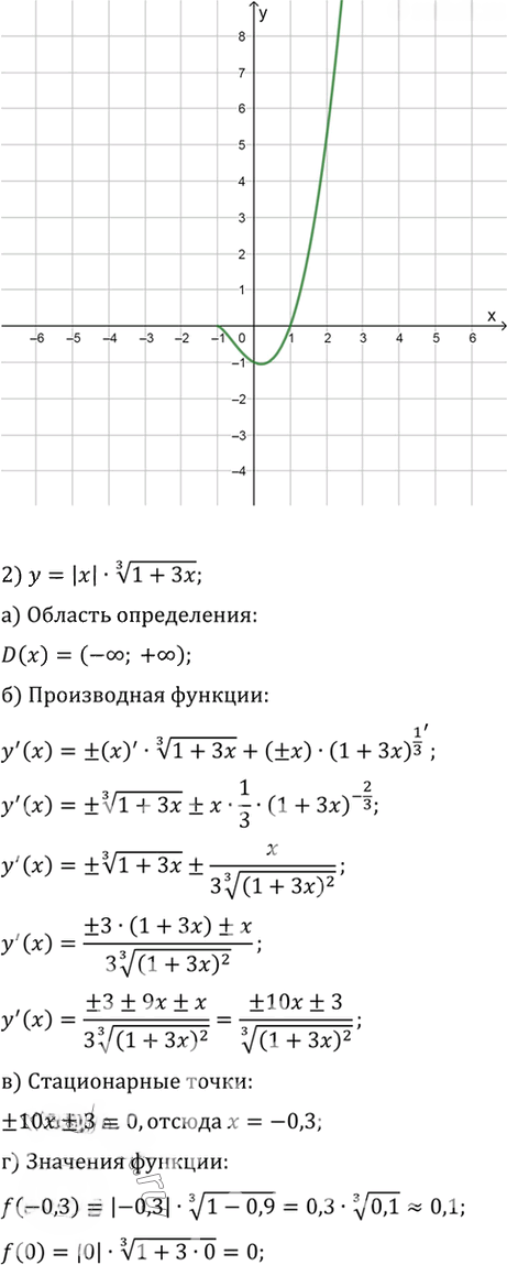 Иллюстрация к решению «Упр.981 ГДЗ Алимов 10-11 класс (Алгебра)», 2