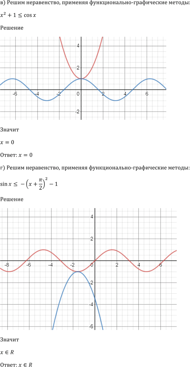 Иллюстрация к решению «Упр.57.25 ГДЗ Мордкович 10-11 класс (Алгебра)», 4