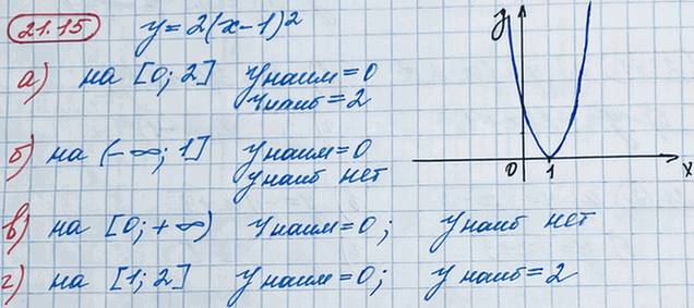 Иллюстрация к решению «Упр.21.15 ГДЗ Мордкович 8 класс (Алгебра)», 2