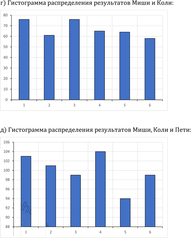 Иллюстрация к решению «Упр.50.6 ГДЗ Мордкович 10-11 класс (Алгебра)», 2