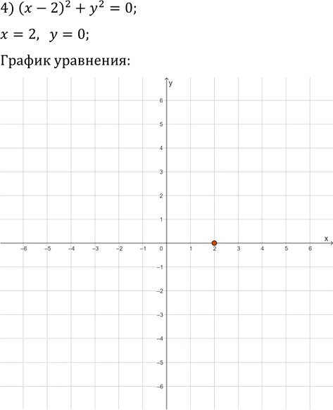 Иллюстрация к решению «Упр.445 ГДЗ Мерзляк 9 класс (Алгебра)», 7