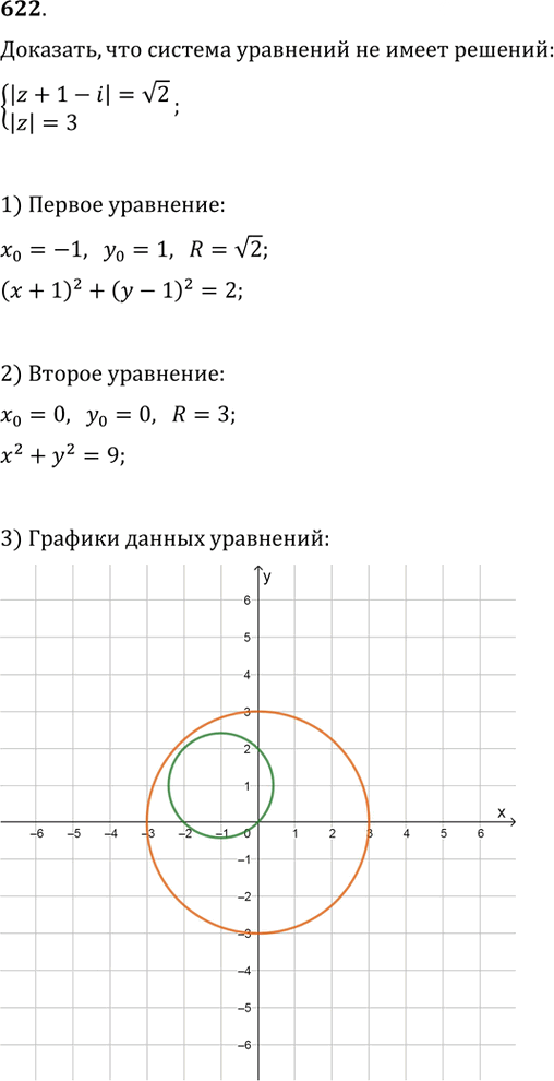 Иллюстрация к решению «Упр.622 ГДЗ Колягин Ткачёва 11 класс (Алгебра)», 1