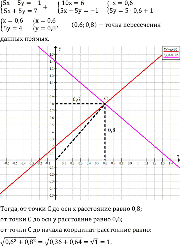 Иллюстрация к решению «Упр.4.64 ГДЗ Дорофеев Суворова 8 класс (Алгебра)», 1