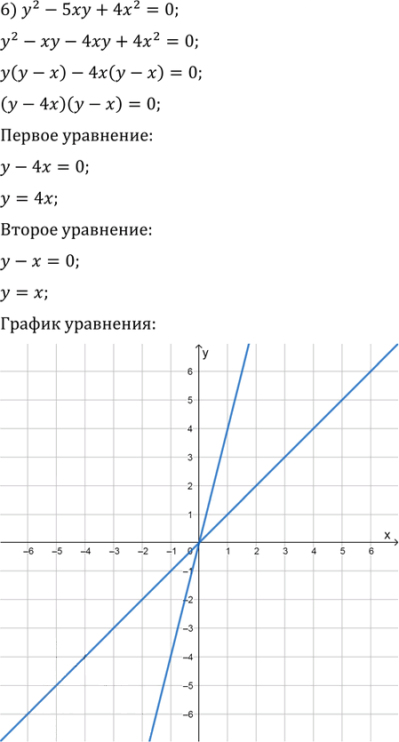 Иллюстрация к решению «Упр.10.3 ГДЗ Мерзляк Поляков 9 класс (Алгебра)», 6