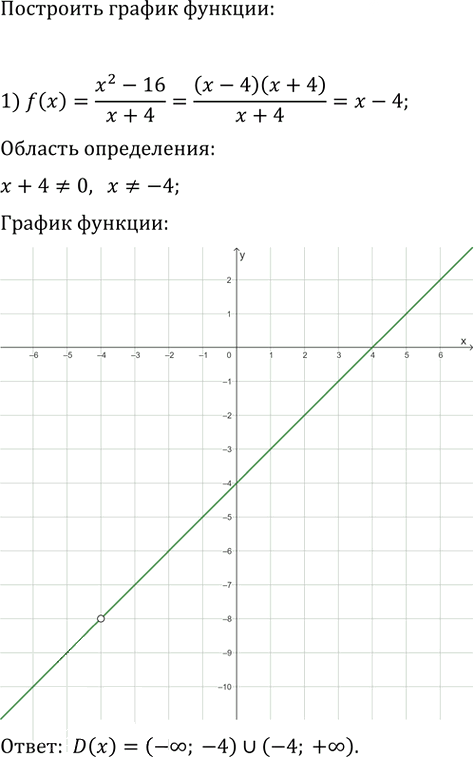 Иллюстрация к решению «Упр.247 ГДЗ Мерзляк 9 класс (Алгебра)», 3