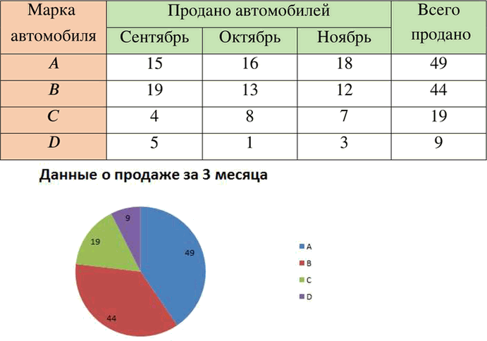 Иллюстрация к решению «Упр.3.45 ГДЗ Дорофеев Шарыгин 6 класс (Математика)», 1