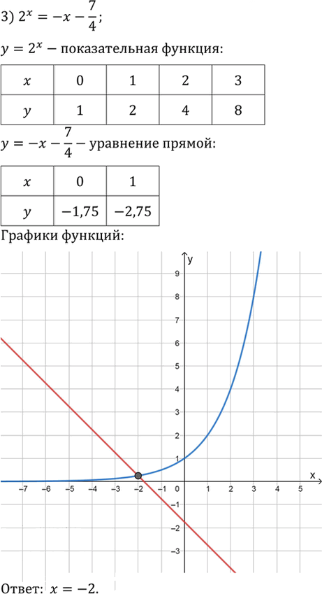 Иллюстрация к решению «Упр.230 ГДЗ Алимов 10-11 класс (Алгебра)», 3