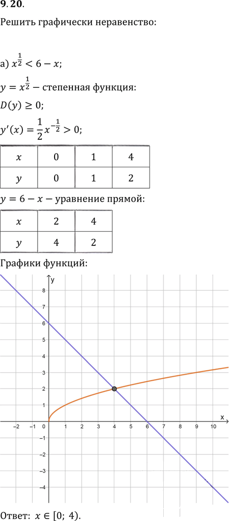 Иллюстрация к решению «Упр.9.20 ГДЗ Мордковича 11 класс профильный уровень (Алгебра)», 1
