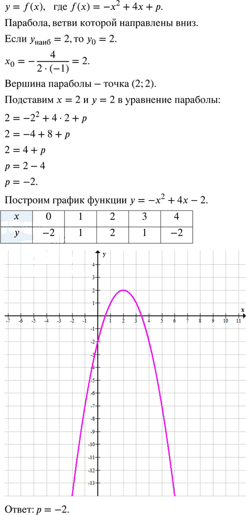 Иллюстрация к решению «Упр.32.17 ГДЗ Мордкович Семенов 8 класс (Алгебра)», 1