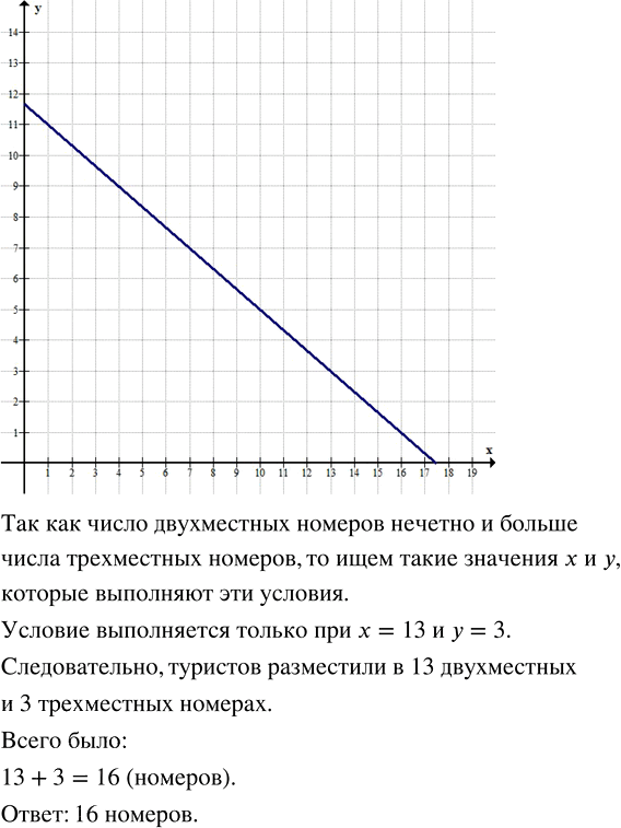 Иллюстрация к решению «Дополнительная задача 18 Глава 2 ГДЗ Мордкович Семенов 7 класс (Алгебра)», 2