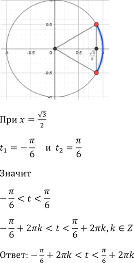 Иллюстрация к решению «Упр.5.15 ГДЗ Мордкович 10-11 класс (Алгебра)», 5