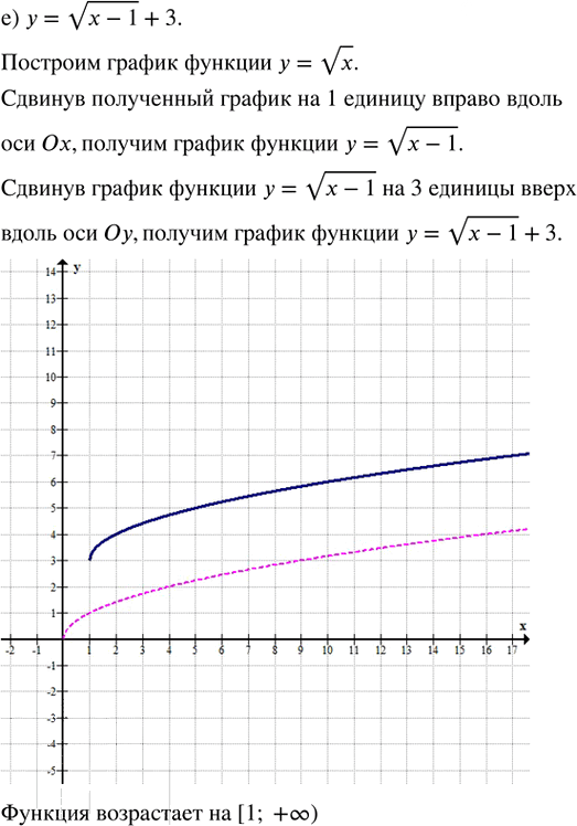 Иллюстрация к решению «Упр.28.3 ГДЗ Мордкович Семенов 8 класс (Алгебра)», 7