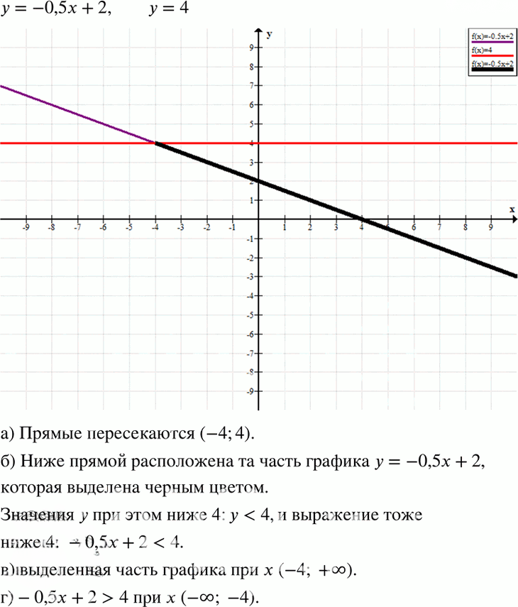 Иллюстрация к решению «Упр.9.31 ГДЗ Мордкович 7 класс (Алгебра)», 1