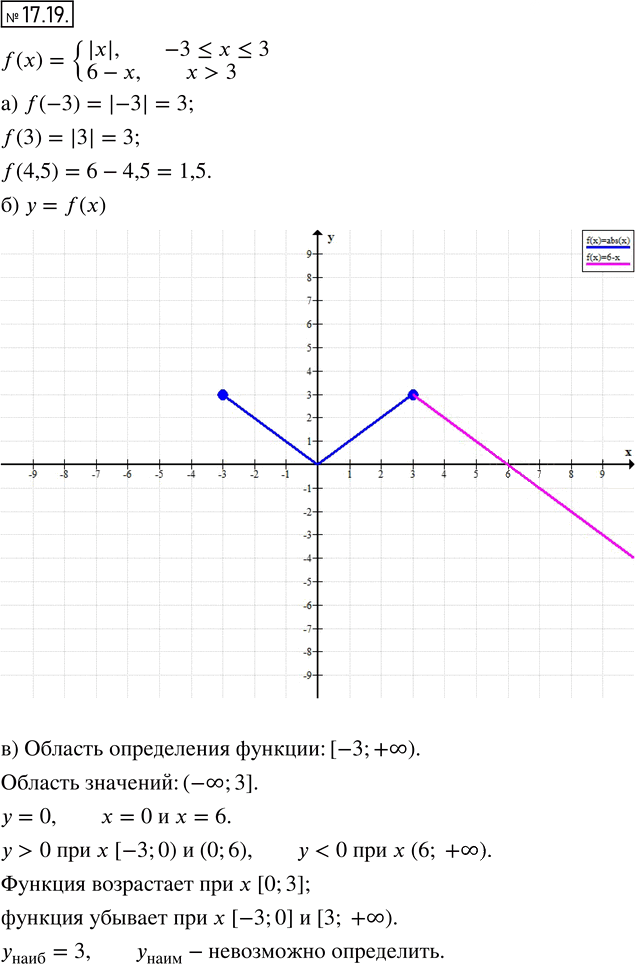 Иллюстрация к решению «Упр.17.19 ГДЗ Мордкович 8 класс (Алгебра)», 1