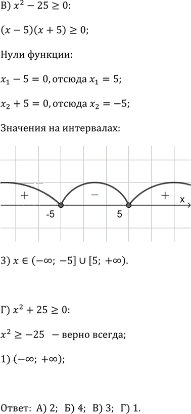 Иллюстрация к решению «Упр.15 Проверьте себя (тест) Глава 2 ГДЗ Дорофеев Суворова 9 класс (Алгебра)», 2