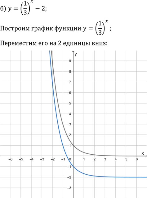 Иллюстрация к решению «Упр.39.37 ГДЗ Мордкович 10-11 класс (Алгебра)», 2