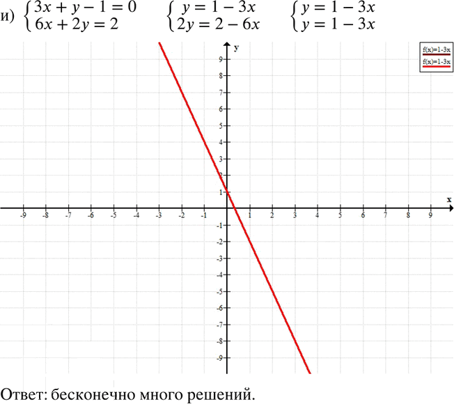 Иллюстрация к решению «Упр.566 ГДЗ Никольский Потапов 8 класс (Алгебра)», 5