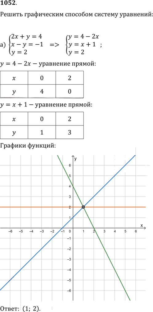 Иллюстрация к решению «Упр.1052 ГДЗ Никольский Потапов 9 класс (Алгебра)», 1