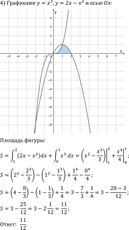 Иллюстрация к решению «Упр.378 ГДЗ Колягин Ткачёва 11 класс (Алгебра)», 4