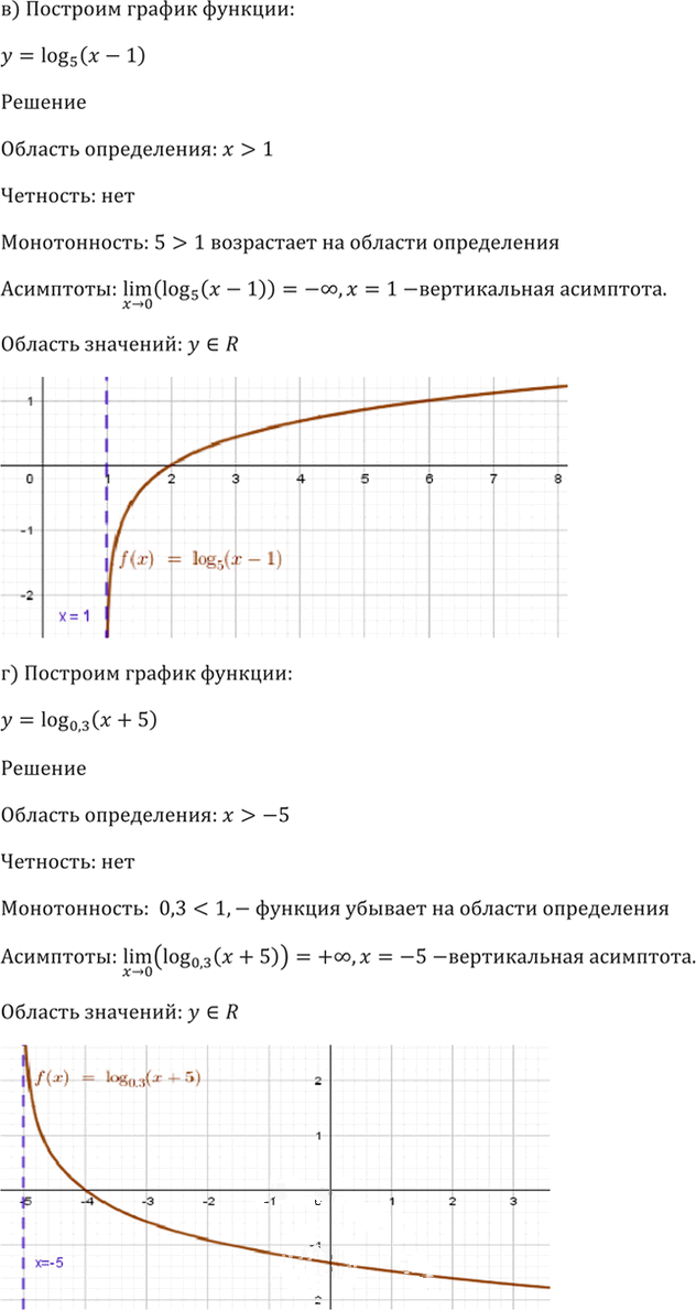 Иллюстрация к решению «Упр.42.14 ГДЗ Мордкович 10-11 класс (Алгебра)», 6