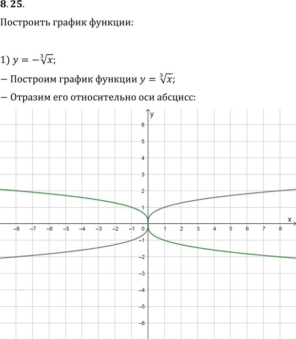 Иллюстрация к решению «Упр.8.25 ГДЗ Мерзляк 10 класс Базовый уровень (Алгебра)», 1
