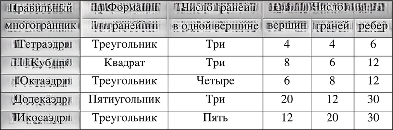 Иллюстрация к решению «Упр.750 ГДЗ Бунимович Кузнецова 6 класс (Математика)», 1